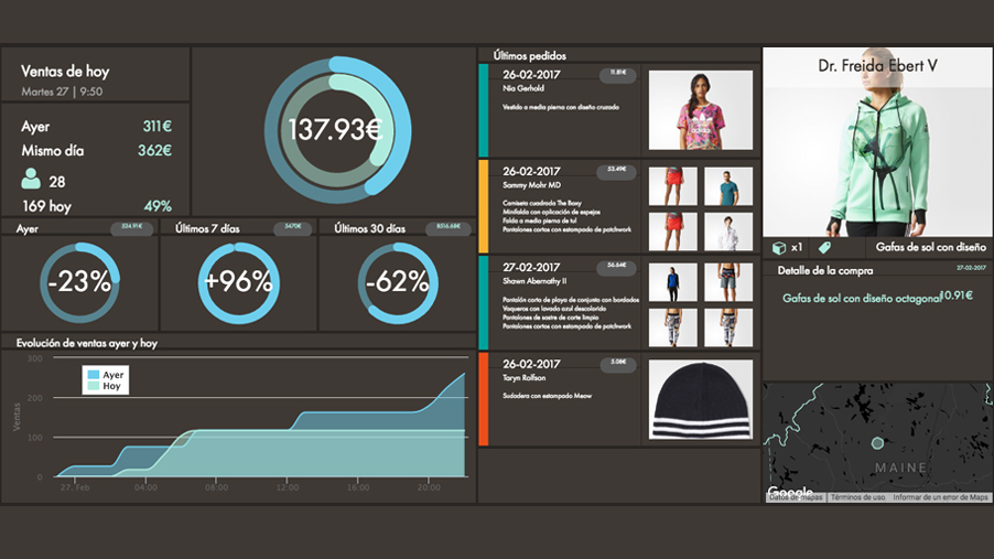 Dashboards Command Center Smart Visual Data Zeus