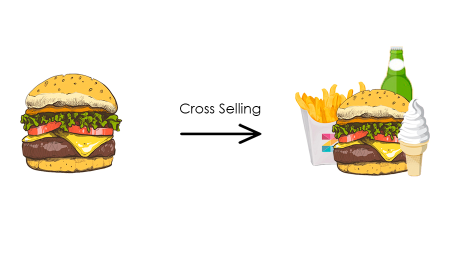 Cross Selling vs Up Selling