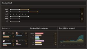 Qué es un dashboard de producción