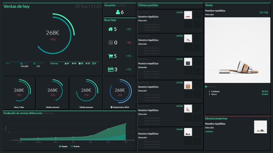 Qué es un dashboard para Ecommerce